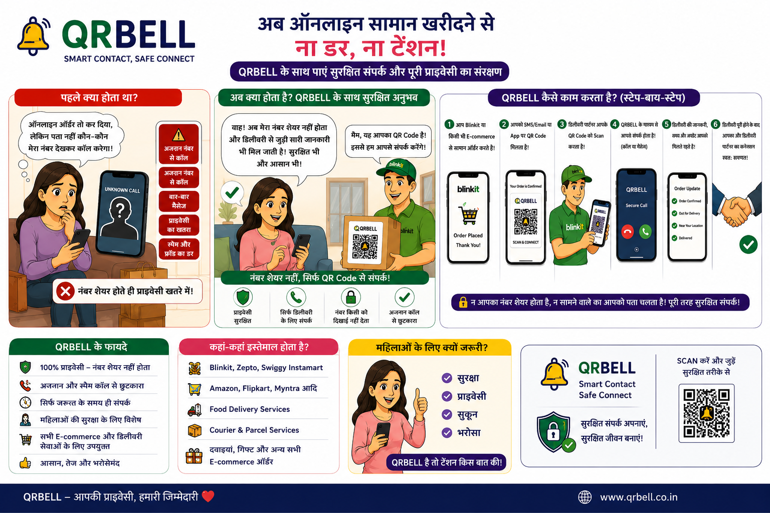 QRBELL – Women Safety के लिए Smart Communication का नया भविष्य आज की सबसे बड़ी जरूरत: Safety + Privacy