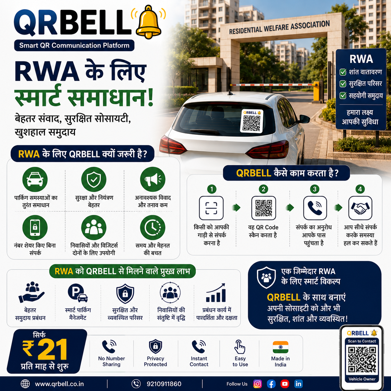 QRBELL for RWA – Residential Welfare Associations के लिए Smart Communication का भविष्य
