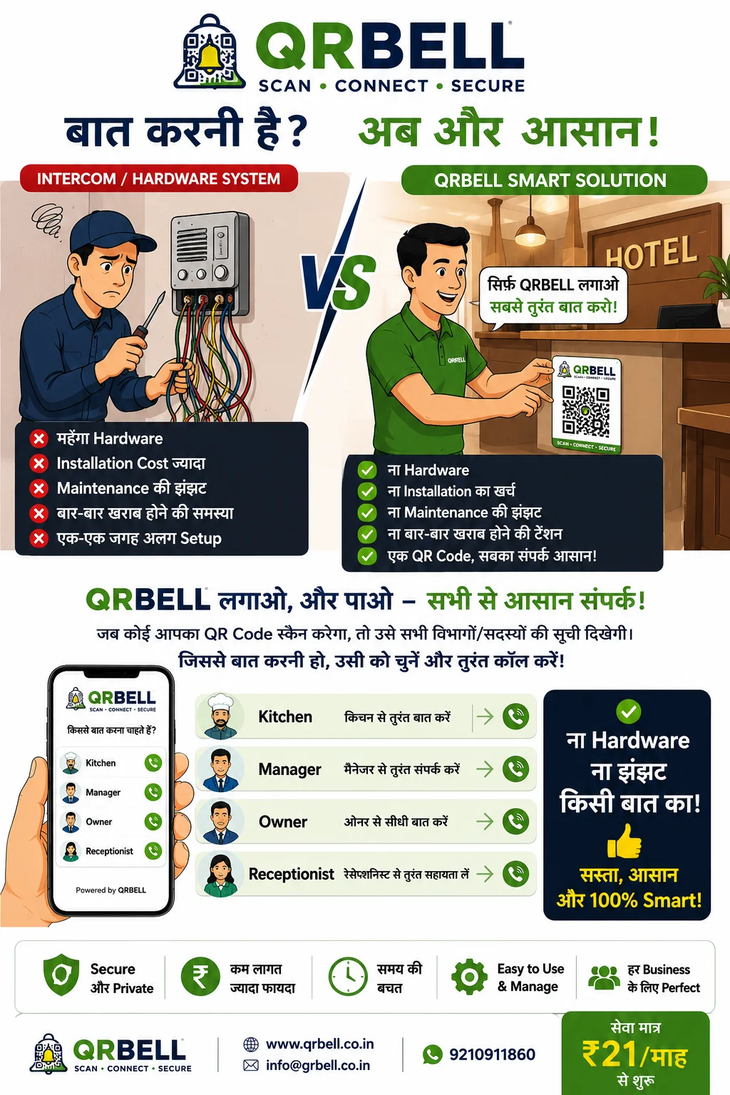 होटल में महंगे Intercom की जगह QRBELL क्यों है एक स्मार्ट विकल्प?