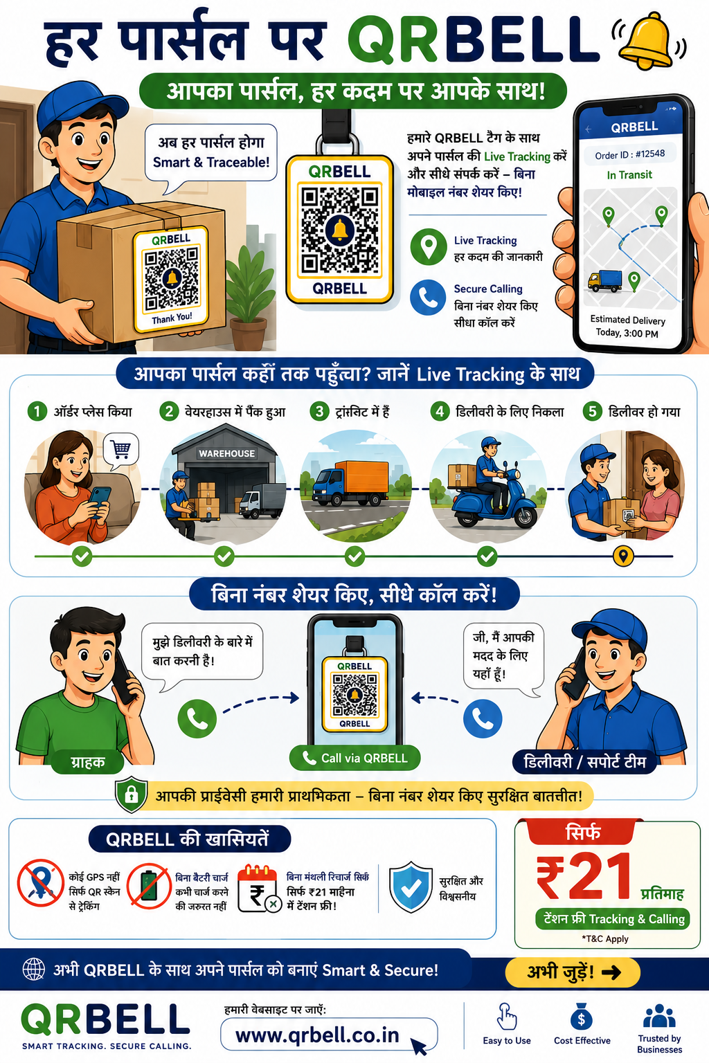 QRBELL – अब हर Communication होगा Smart, Secure और Privacy Safe