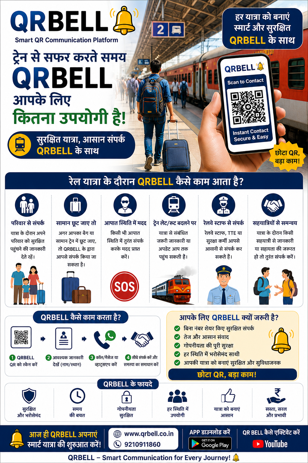 ट्रेन यात्रा में QRBELL क्यों है आपका सबसे स्मार्ट यात्रा साथी?